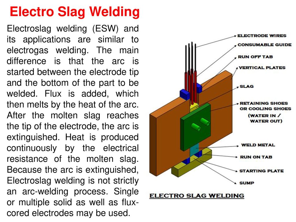 Electroslag welding on sale